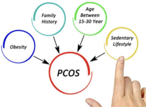 pcos/pcod